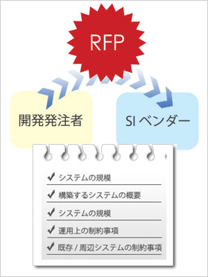 RFPC[W